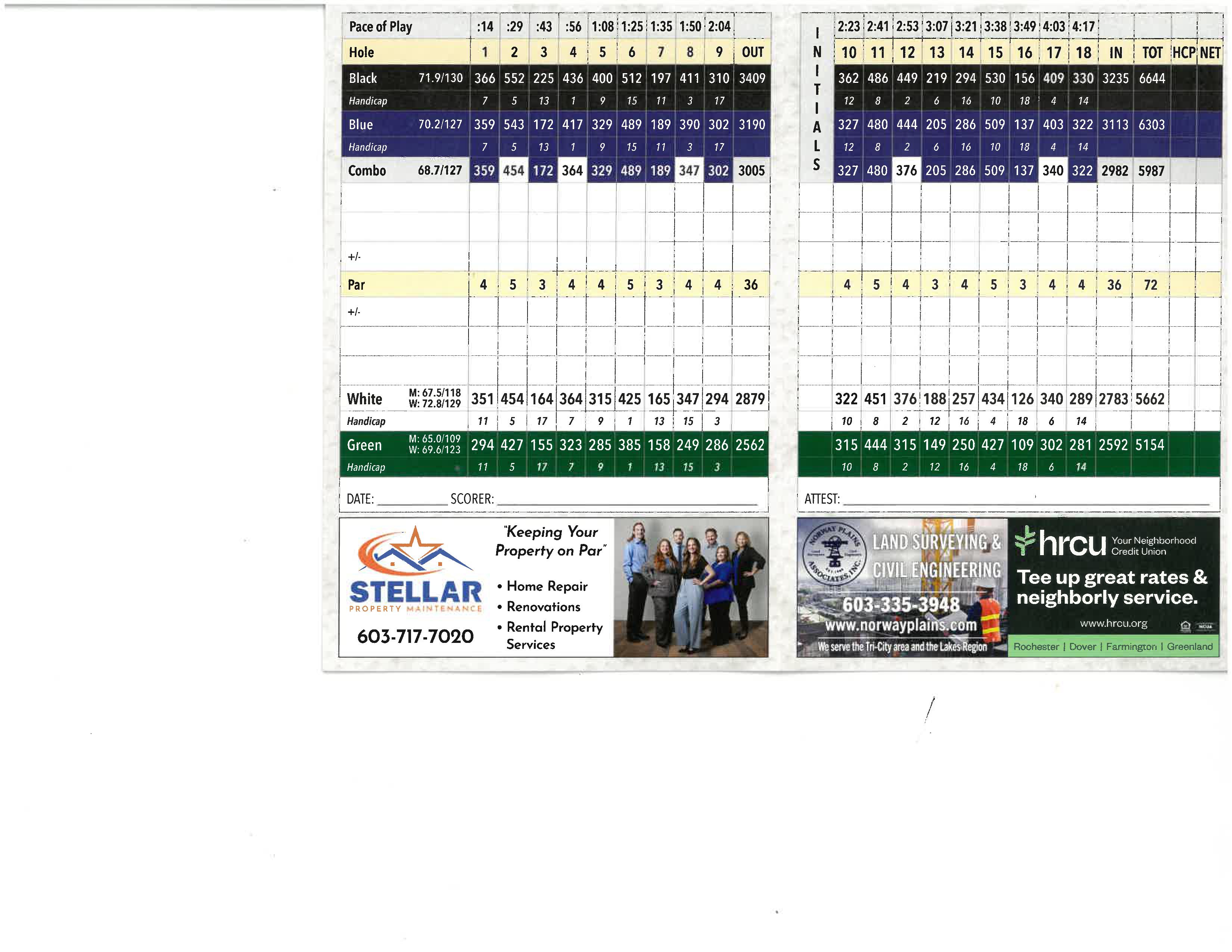 scorecard